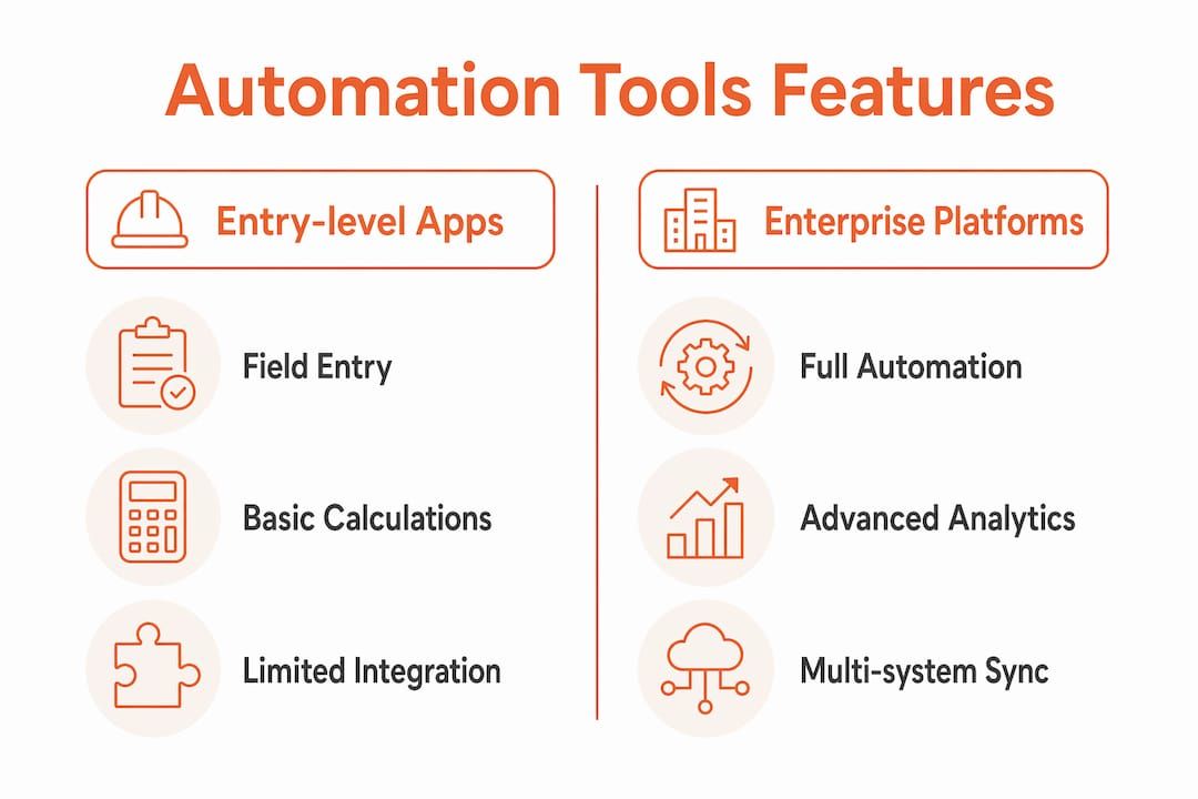 Infographic comparing automation tool features