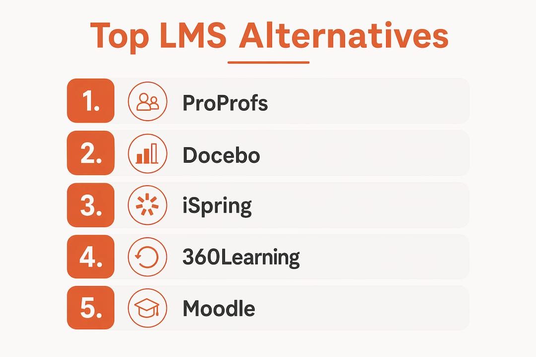 Infographic showing top LMS alternatives ranked