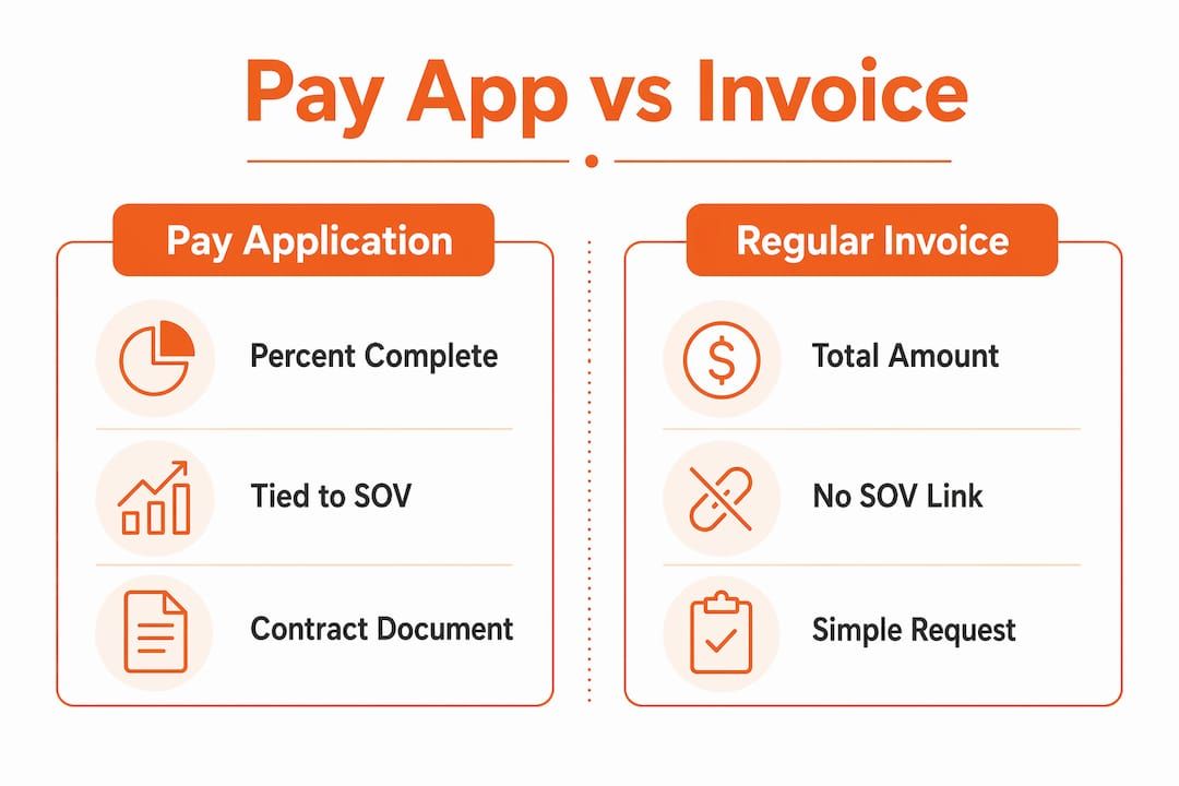 Infographic comparing pay applications versus regular invoices