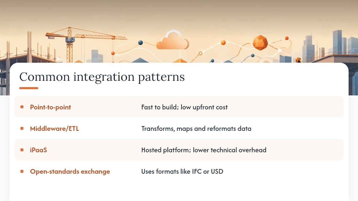 Diagram comparing four API integration patterns