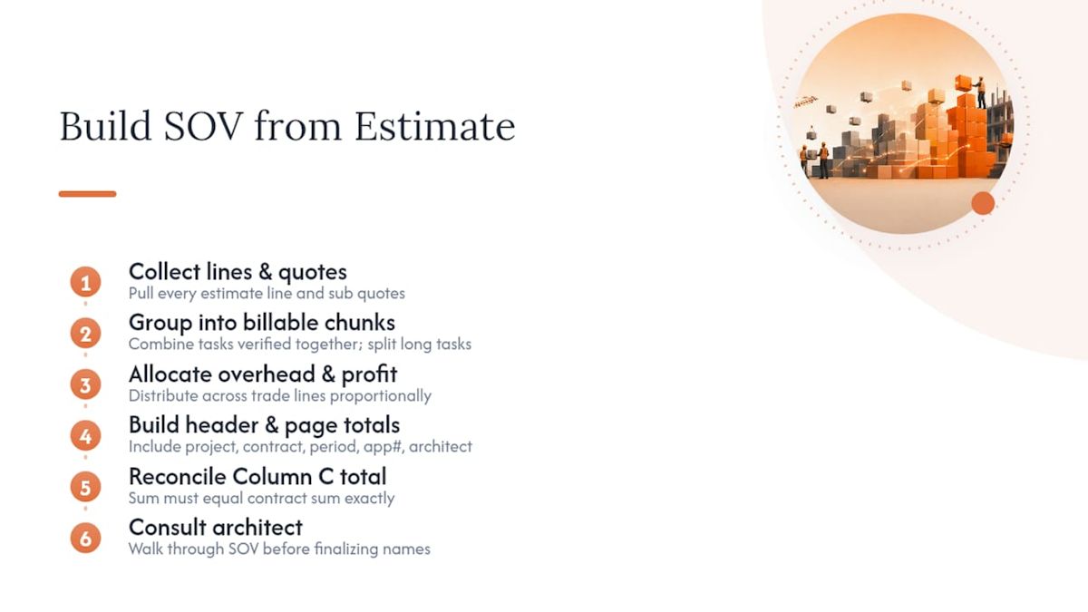 How to build your SOV from the estimate, step by step — overview diagram