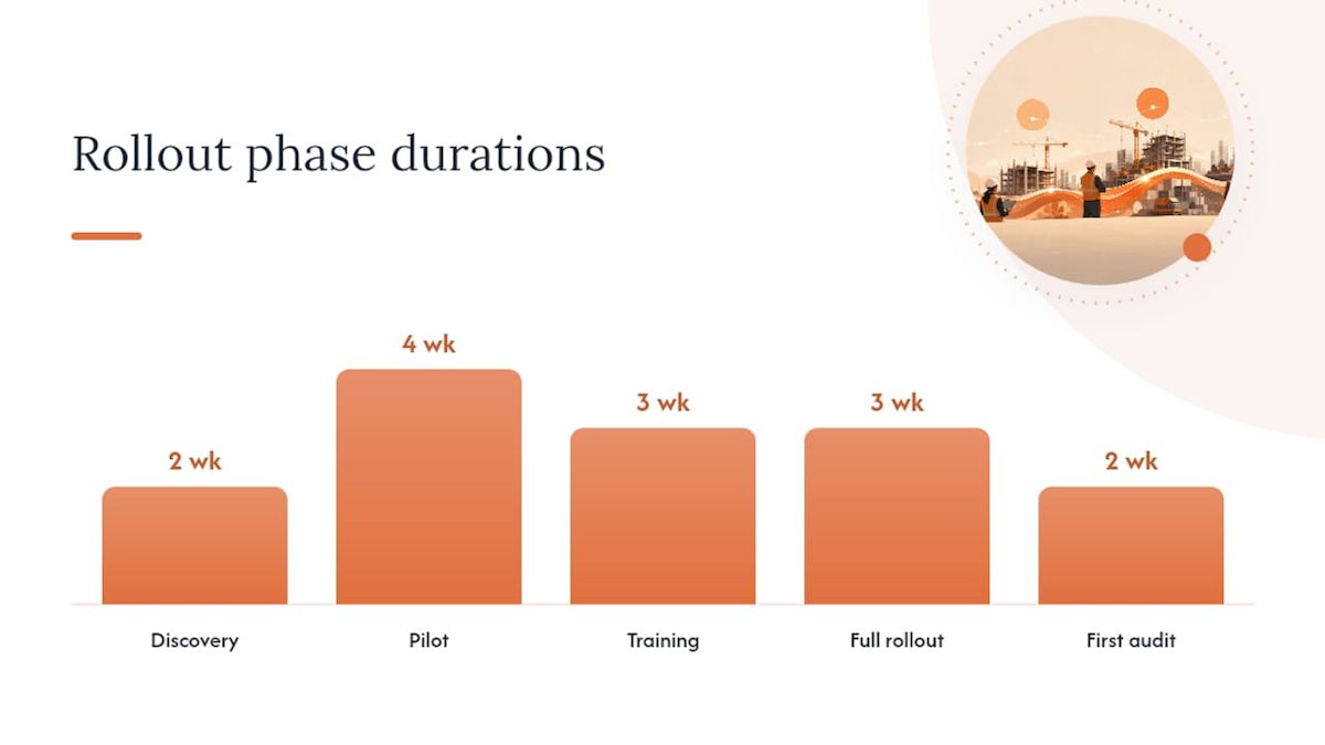 How do you roll out this system without disrupting month-end close? — overview diagram