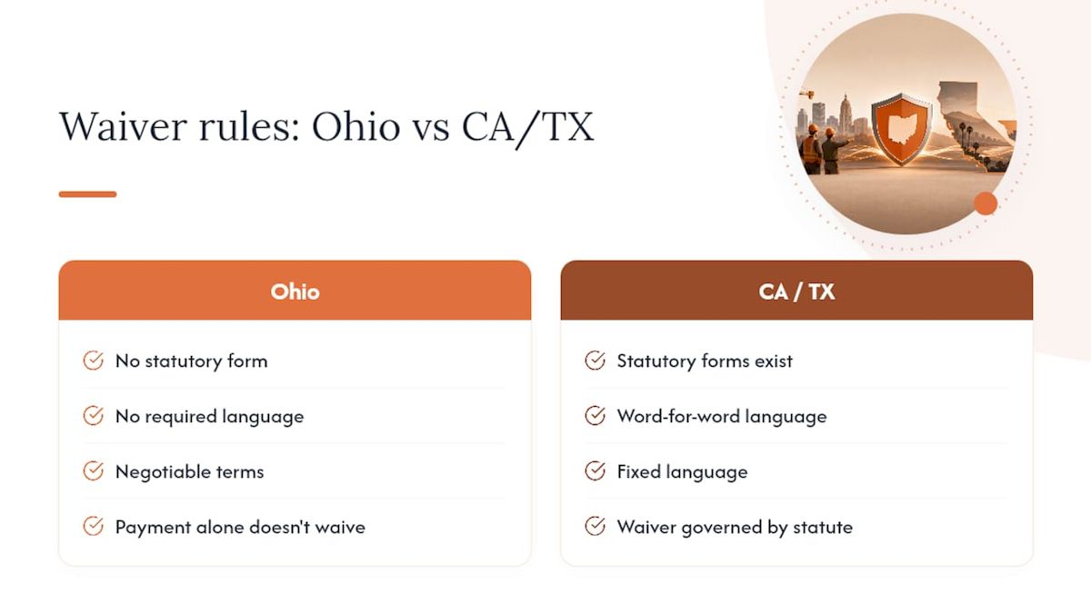 What Does Ohio Law Actually Say About Lien Waivers? — overview diagram